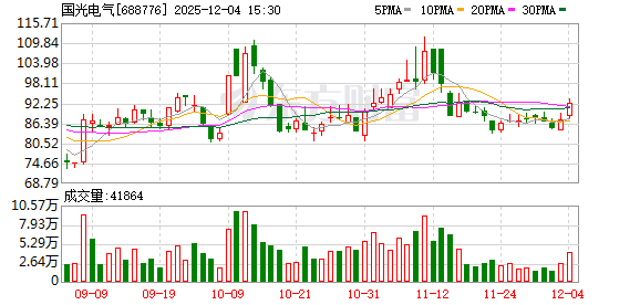 国光电气现3笔大宗交易 合计成交11.50万股  第1张