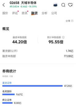 散户认购热情不高！两只港股新股，双双暗盘破发  第3张