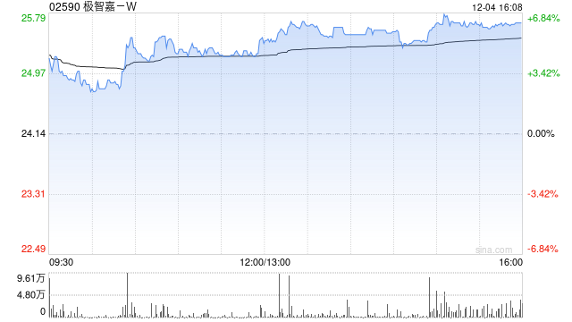 极智嘉-W建议实施H股全流通  第1张