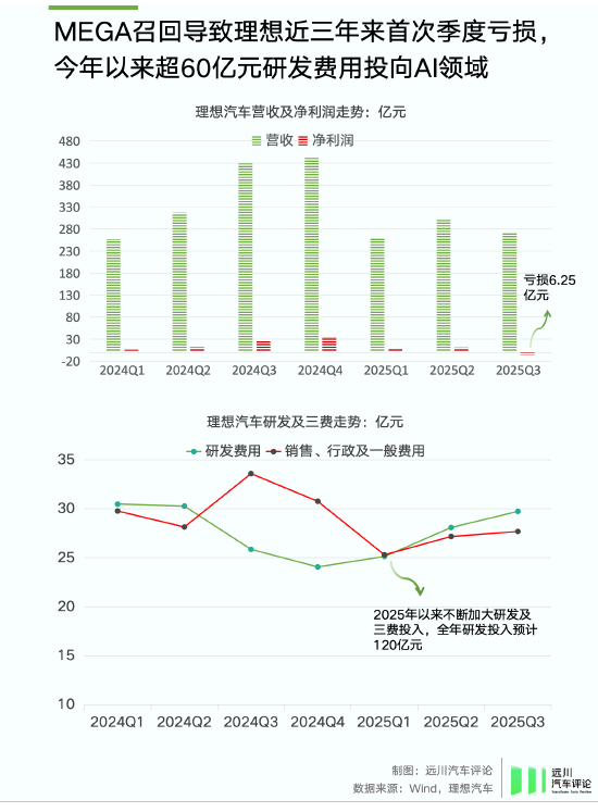 谁偷袭了比亚迪? 第10张 谁偷袭了比亚迪? 第10张