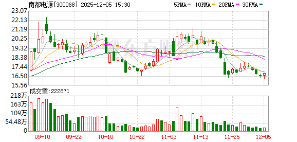 南都电源：公司民用锂电产品以长续航、高安全、强耐用为核心  第1张