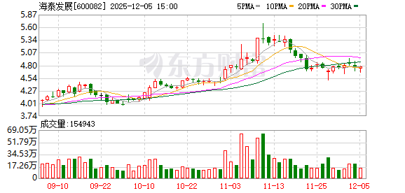 海泰发展:终止收购知学云控股权事项 第1张 海泰发展:终止收购知学云控股权事项 第1张