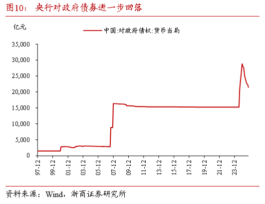 浙商证券:当下债市缺少主力做多机构 耐心等待跨年后的布局机会 第11张 浙商证券:当下债市缺少主力做多机构 耐心等待跨年后的布局机会 第11张