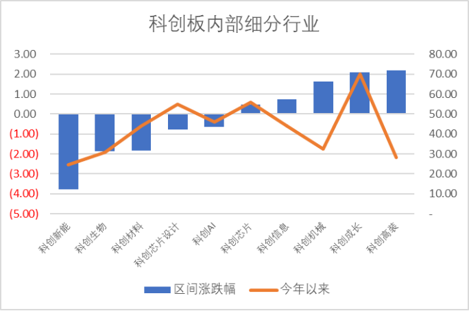 宏微科技领跑科创板  第2张