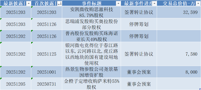 宏微科技领跑科创板  第10张