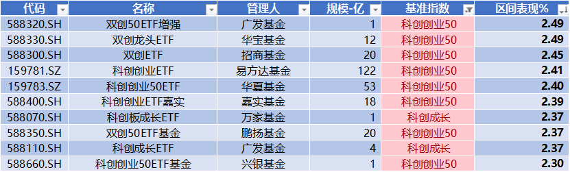 宏微科技领跑科创板  第12张