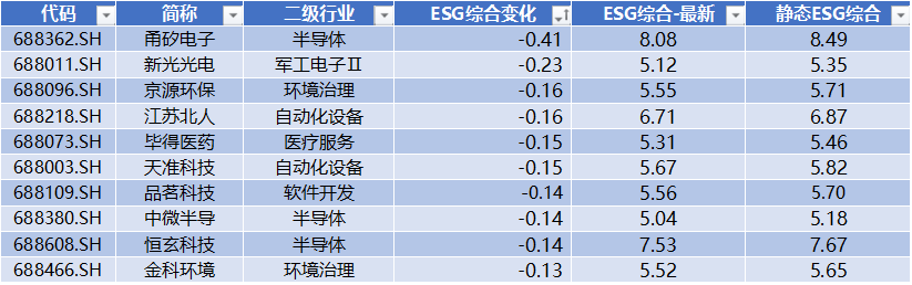 宏微科技领跑科创板  第16张