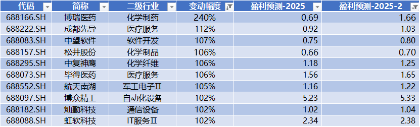 宏微科技领跑科创板  第17张