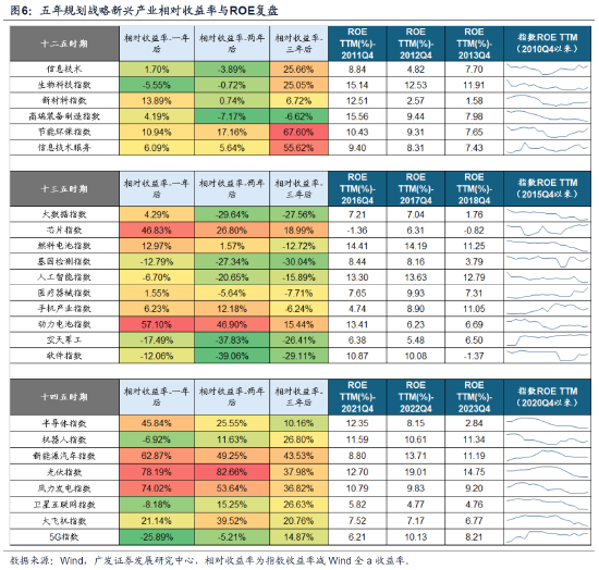 头部券商把脉十五五投资主线：新质生产力为核心，AI、航天、创新药成焦点  第1张