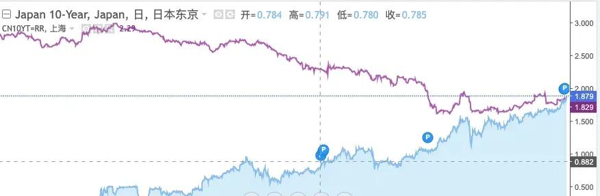 我们将进入“利率向下,汇率向上”的时代… 第1张 我们将进入“利率向下,汇率向上”的时代… 第1张