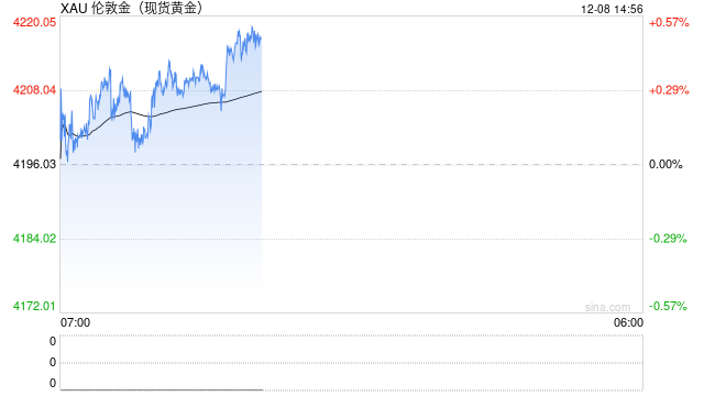 鲍威尔面临“鹰派降息”难题 黄金震荡待指引 第1张 鲍威尔面临“鹰派降息”难题 黄金震荡待指引 第1张