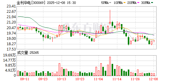 金利华电：目前暂无再次启动重组的计划  第1张
