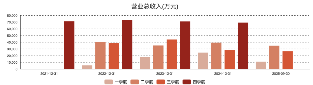 莱斯信息：低空飞行将成城市治理融合发力点  第1张