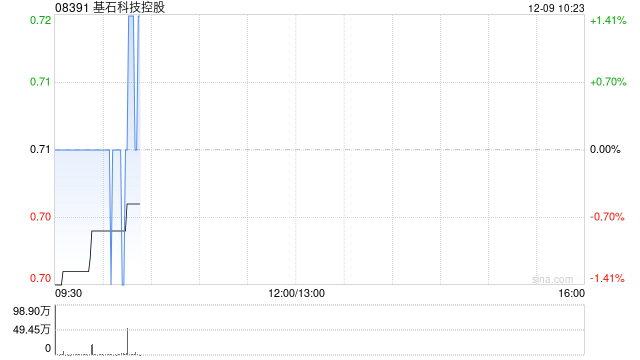 基石科技控股与DriveEZ建立Web3及电动车充电战略合作伙伴关系 第1张 基石科技控股与DriveEZ建立Web3及电动车充电战略合作伙伴关系 第1张