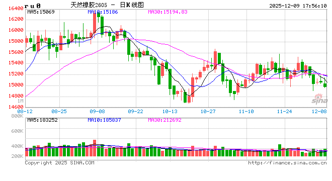 【建投橡胶年报】前行不畏荆棘霜，彼岸自有百花芳  第2张