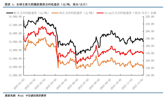 【建投橡胶年报】前行不畏荆棘霜，彼岸自有百花芳  第4张