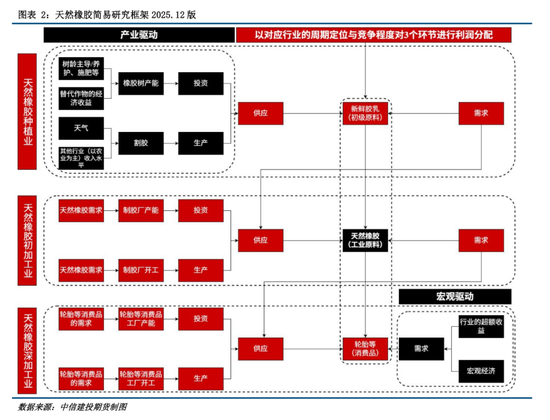 【建投橡胶年报】前行不畏荆棘霜，彼岸自有百花芳  第5张