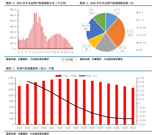 【建投橡胶年报】前行不畏荆棘霜，彼岸自有百花芳  第8张