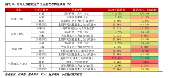 【建投橡胶年报】前行不畏荆棘霜，彼岸自有百花芳  第9张
