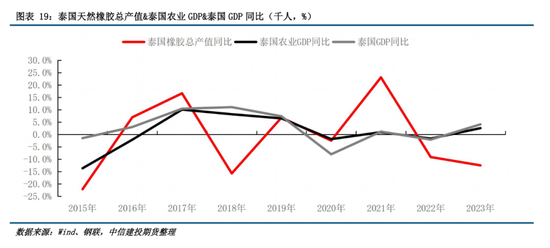 【建投橡胶年报】前行不畏荆棘霜，彼岸自有百花芳  第19张