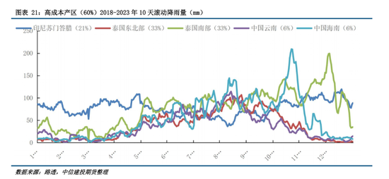 【建投橡胶年报】前行不畏荆棘霜，彼岸自有百花芳  第21张