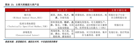 【建投橡胶年报】前行不畏荆棘霜，彼岸自有百花芳  第23张