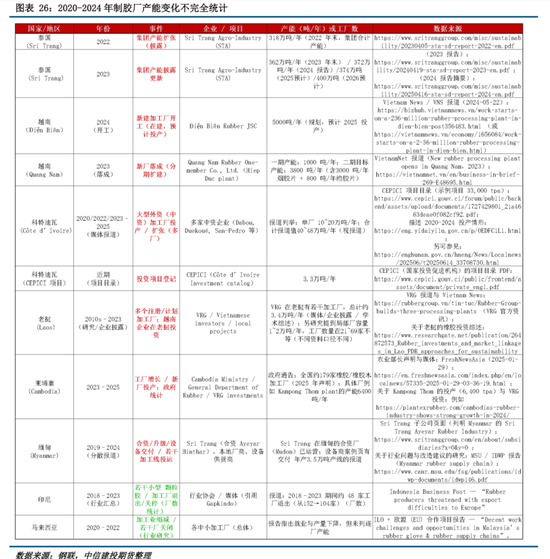 【建投橡胶年报】前行不畏荆棘霜，彼岸自有百花芳  第26张