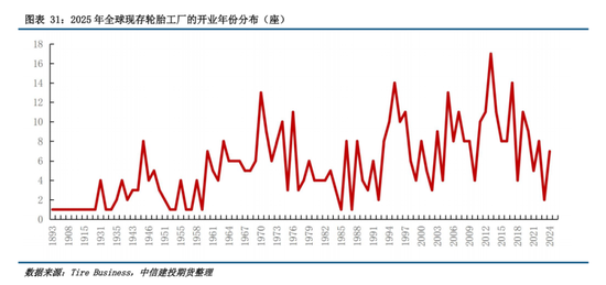 【建投橡胶年报】前行不畏荆棘霜，彼岸自有百花芳  第31张