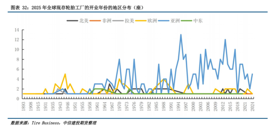 【建投橡胶年报】前行不畏荆棘霜，彼岸自有百花芳  第32张