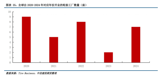 【建投橡胶年报】前行不畏荆棘霜，彼岸自有百花芳  第34张