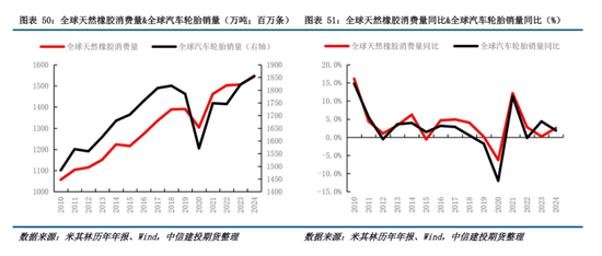 【建投橡胶年报】前行不畏荆棘霜，彼岸自有百花芳  第44张