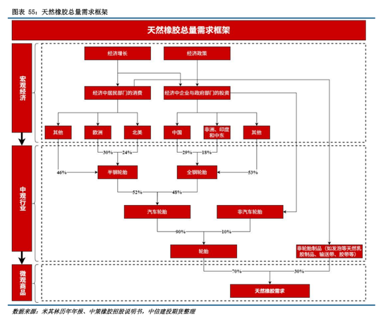 【建投橡胶年报】前行不畏荆棘霜，彼岸自有百花芳  第48张