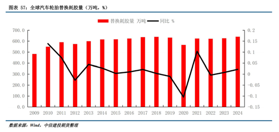 【建投橡胶年报】前行不畏荆棘霜，彼岸自有百花芳  第50张