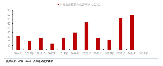 【建投橡胶年报】前行不畏荆棘霜，彼岸自有百花芳  第55张