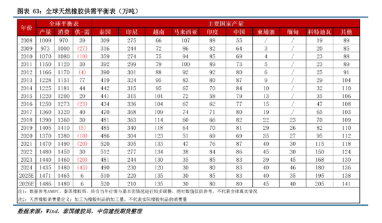 【建投橡胶年报】前行不畏荆棘霜，彼岸自有百花芳  第56张