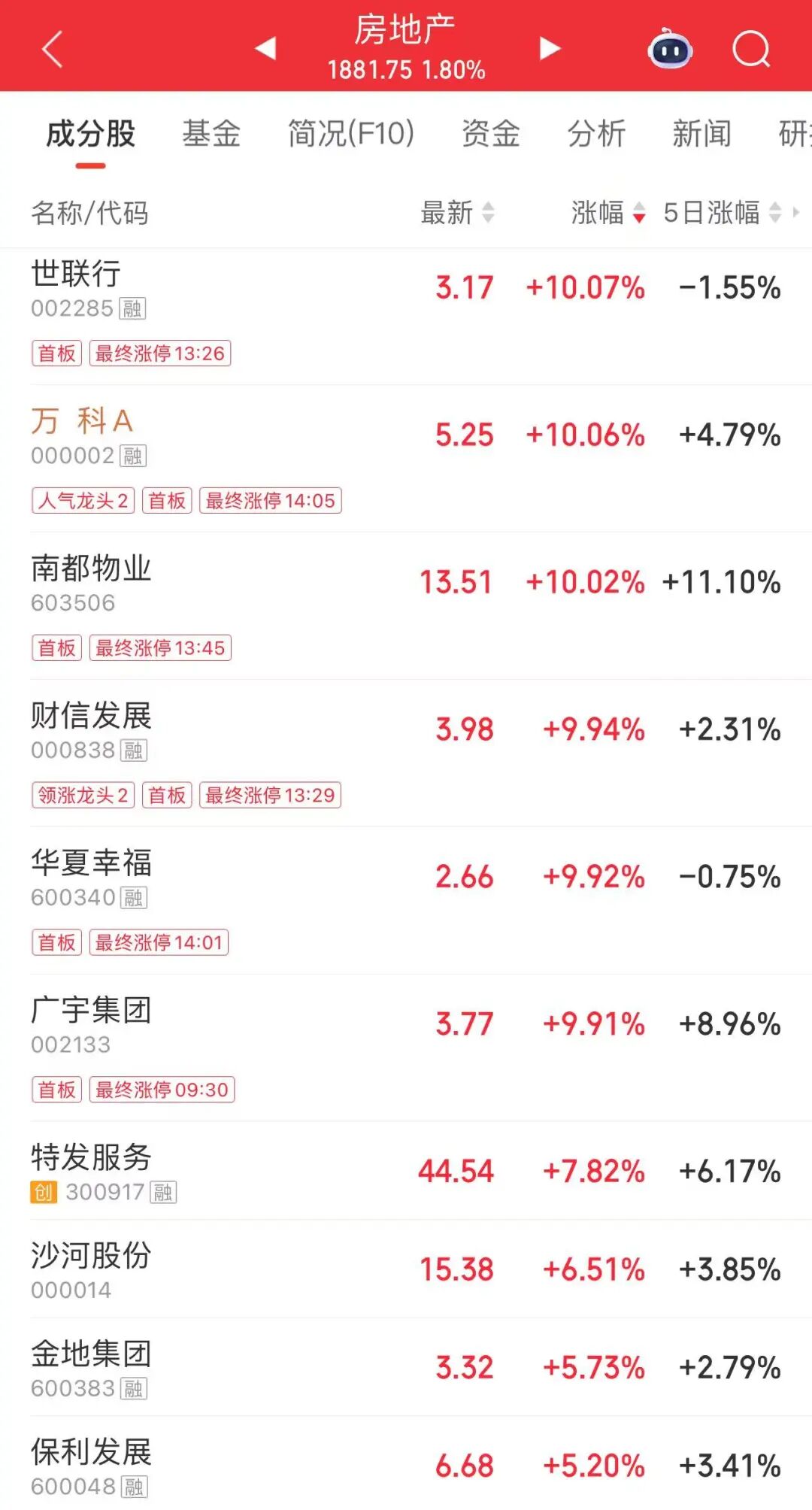 超34万手封单!600亿龙头,涨停 第3张 超34万手封单!600亿龙头,涨停 第3张