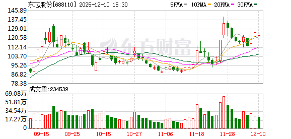 东芯股份：砺算科技将根据发展阶段寻求合适的可持续发展方式  第1张