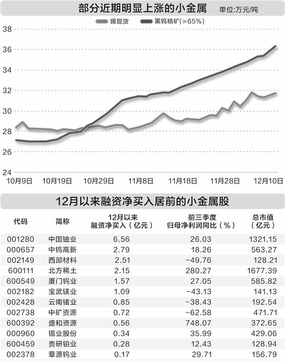 小金属多品种走强 两大资金加仓热情高涨  第1张