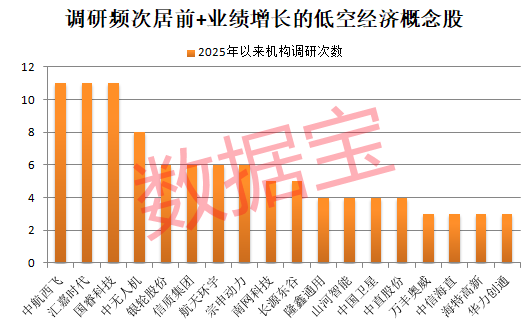 财务爆雷,300460“一”字跌停!低空经济迎政策利好,6只绩优概念股严重滞涨 第3张 财务爆雷,300460“一”字跌停!低空经济迎政策利好,6只绩优概念股严重滞涨 第3张
