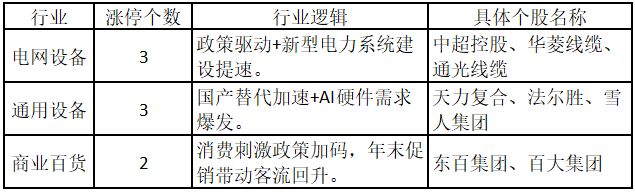 中国商业航天迎突破，多只个股逆势涨停  第1张