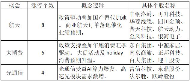 中国商业航天迎突破，多只个股逆势涨停  第2张