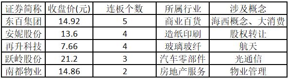 中国商业航天迎突破，多只个股逆势涨停  第8张