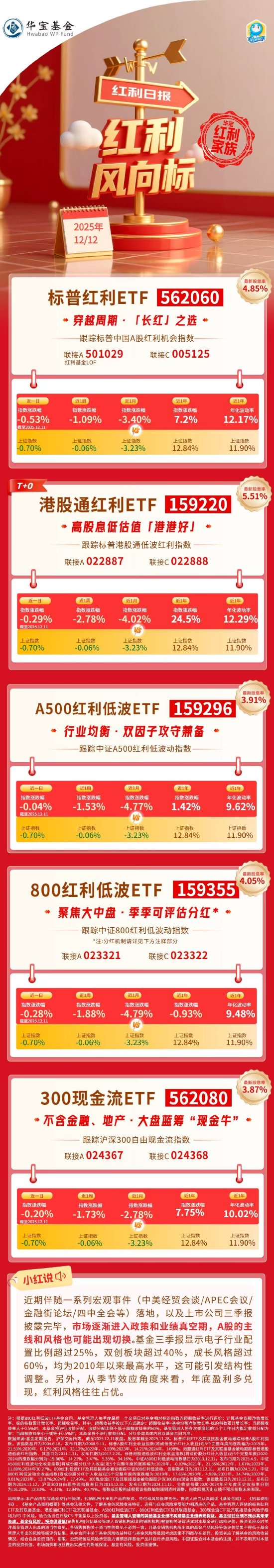 红利风向标 | 震荡市场关注获得感，年末红利策略展现配置价值  第1张