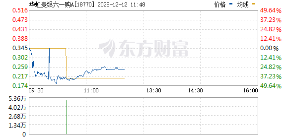 认购证一度暴跌46%！华虹半导体突发！  第3张