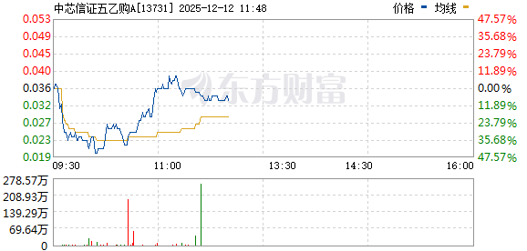 认购证一度暴跌46%！华虹半导体突发！  第4张