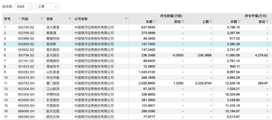 银河证券卷入雷根资产违约风波! 第10张 银河证券卷入雷根资产违约风波! 第10张