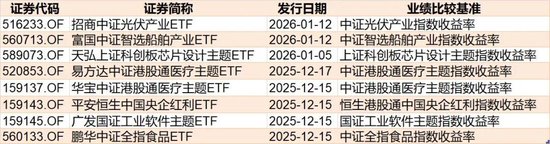 晕了晕了！机构大手笔调仓，近百亿资金借道ETF涌入这个板块  第9张