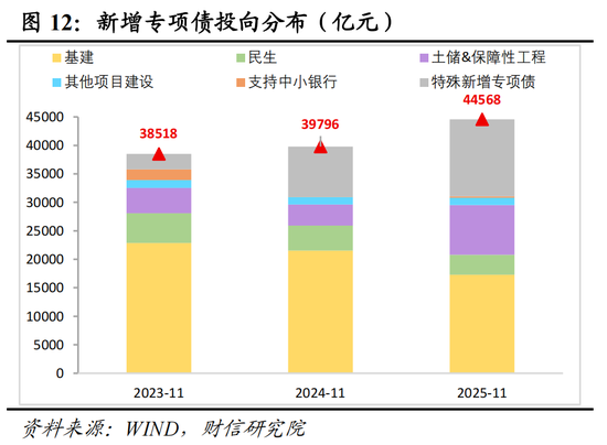 财信研究院宏观团队|目标积极务实,政策提质增效,内需主导强化——2025年中央经济工作会议解读 第13张 财信研究院宏观团队|目标积极务实,政策提质增效,内需主导强化——2025年中央经济工作会议解读 第13张