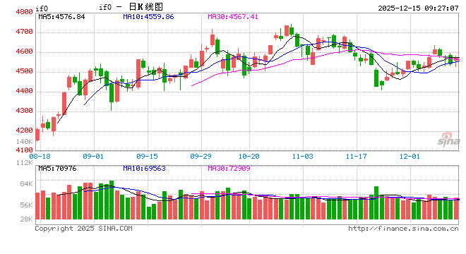 光大期货金融类日报12.15  第2张
