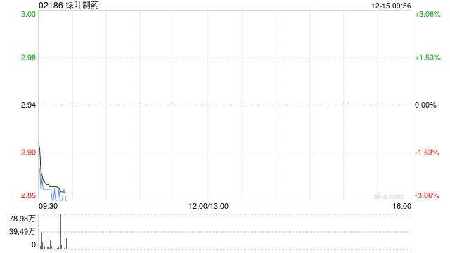 绿叶制药附属完成发行150万股可交换优先股  第1张